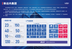 勾当聚焦人工智能取鸿蒙生态的