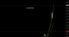息风险仍高；方针看88.5和89.2和89.9和90.5和91.500